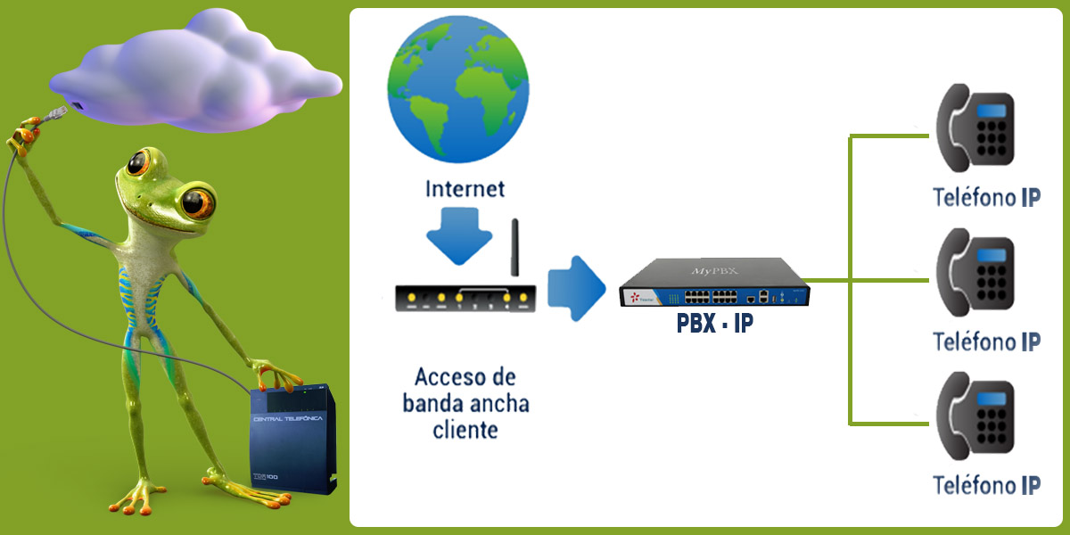 Central telefonica en la nube peru